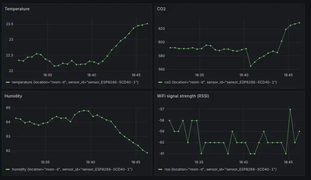 screenshot of graphs monitoring environment