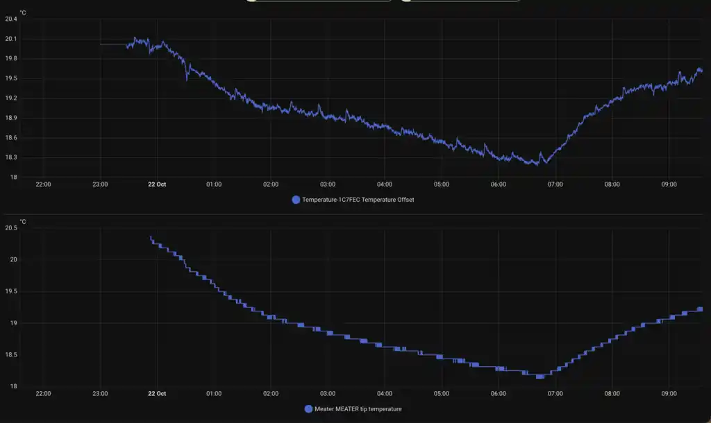 screenshot of graph of environment data