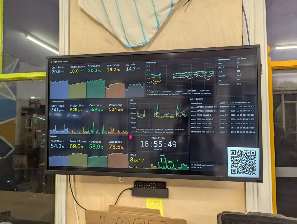 picture of television showing graphs showing environent data