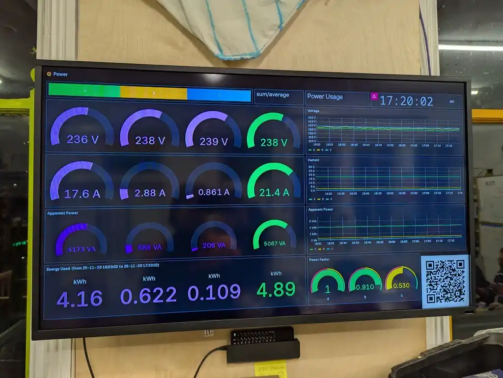 picture of a monitor in the hackspace displaying information about power usage