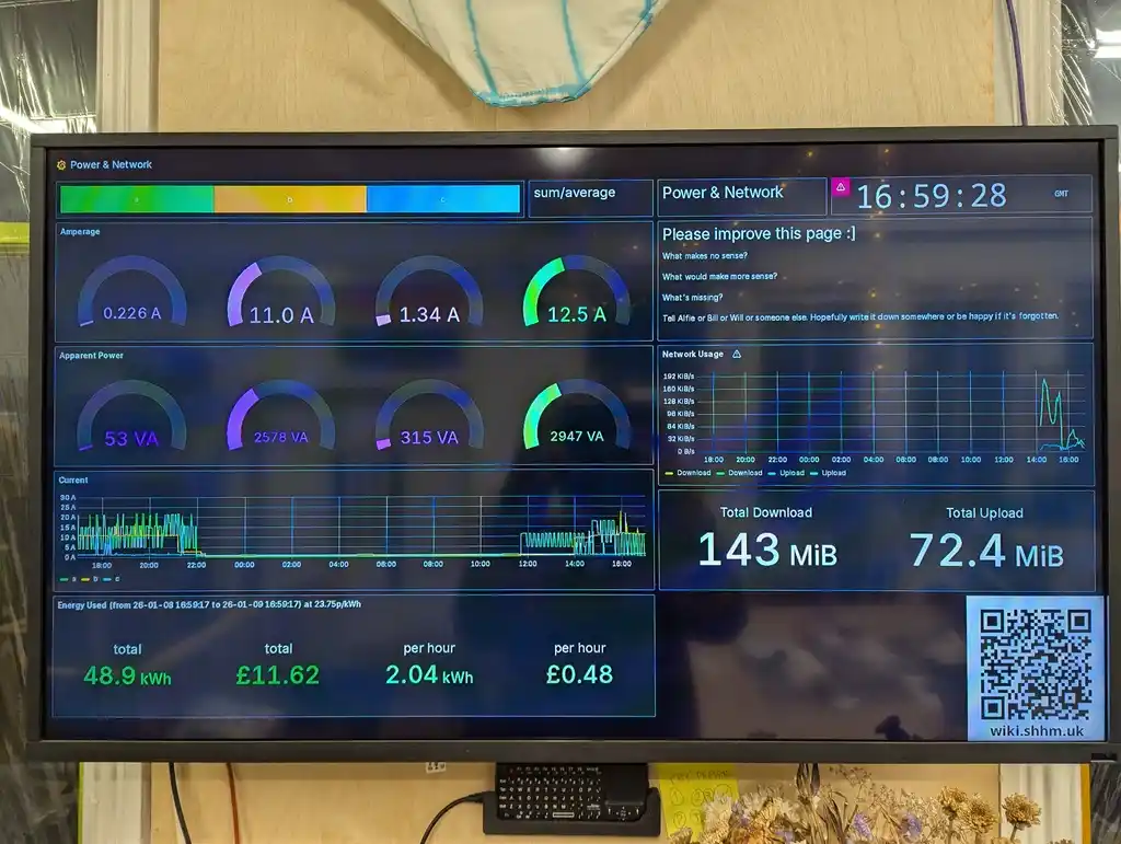 picture of screen display showing internet usage